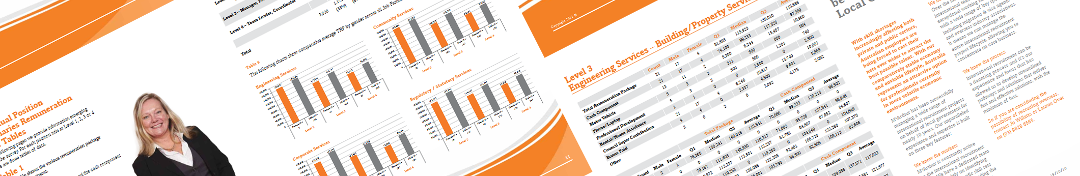 McArthur grpahic design for annual report samples
